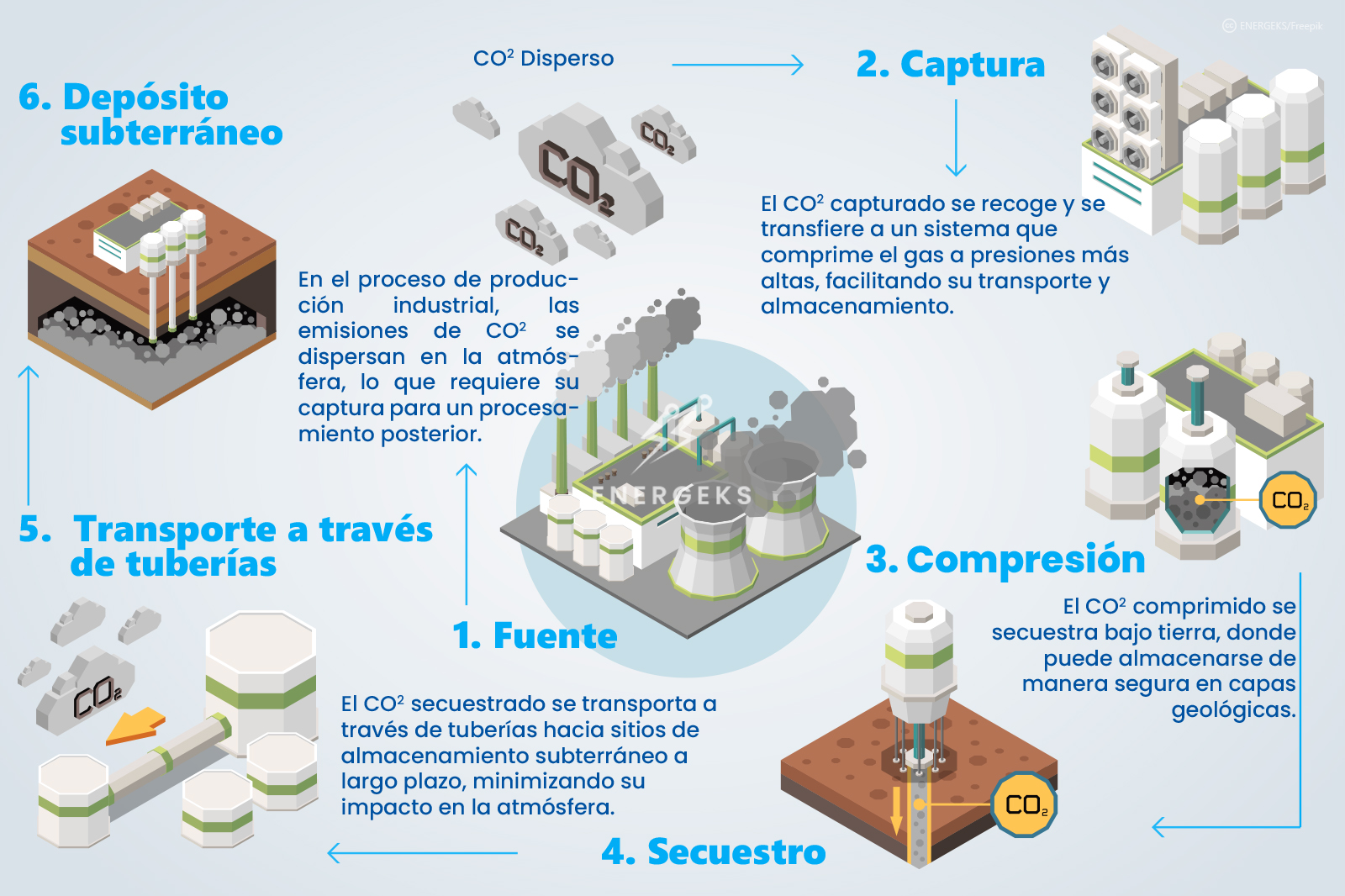 CARBON_ES