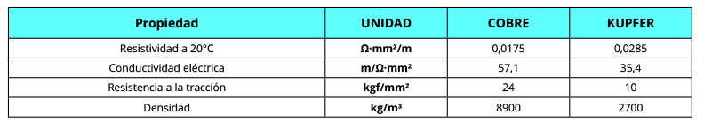 Propiedades_Cobre_el_Aluminio_Transformer_Windings_ES