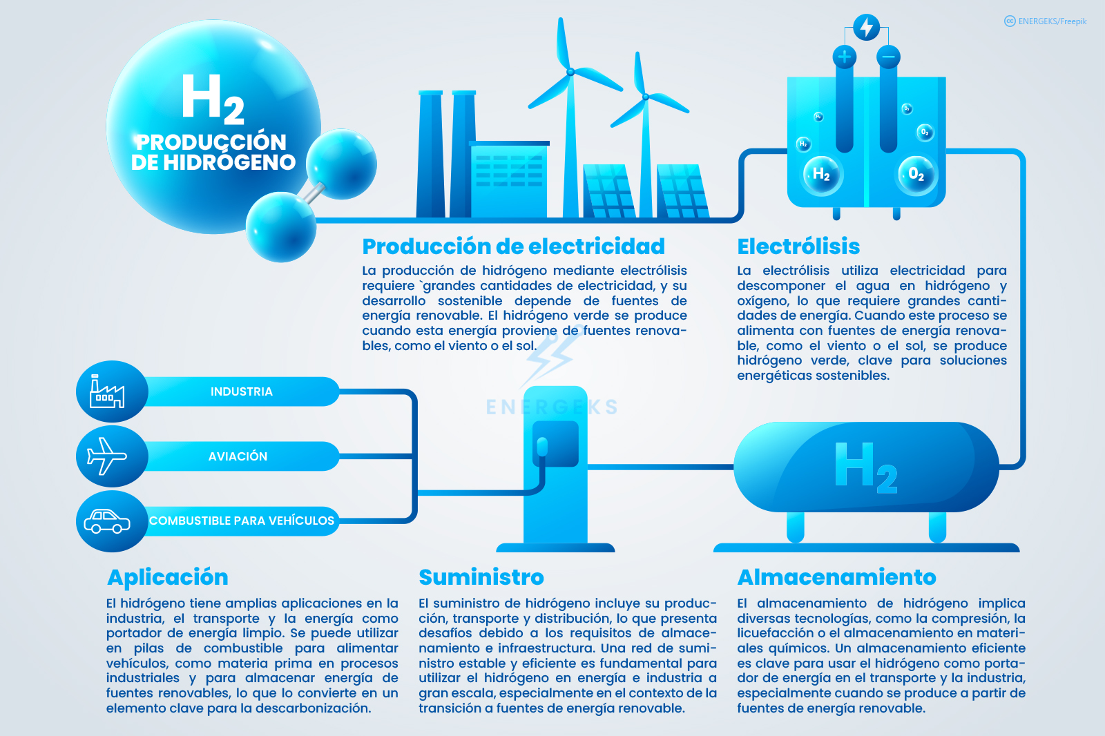 hydrogen_solutions_ES