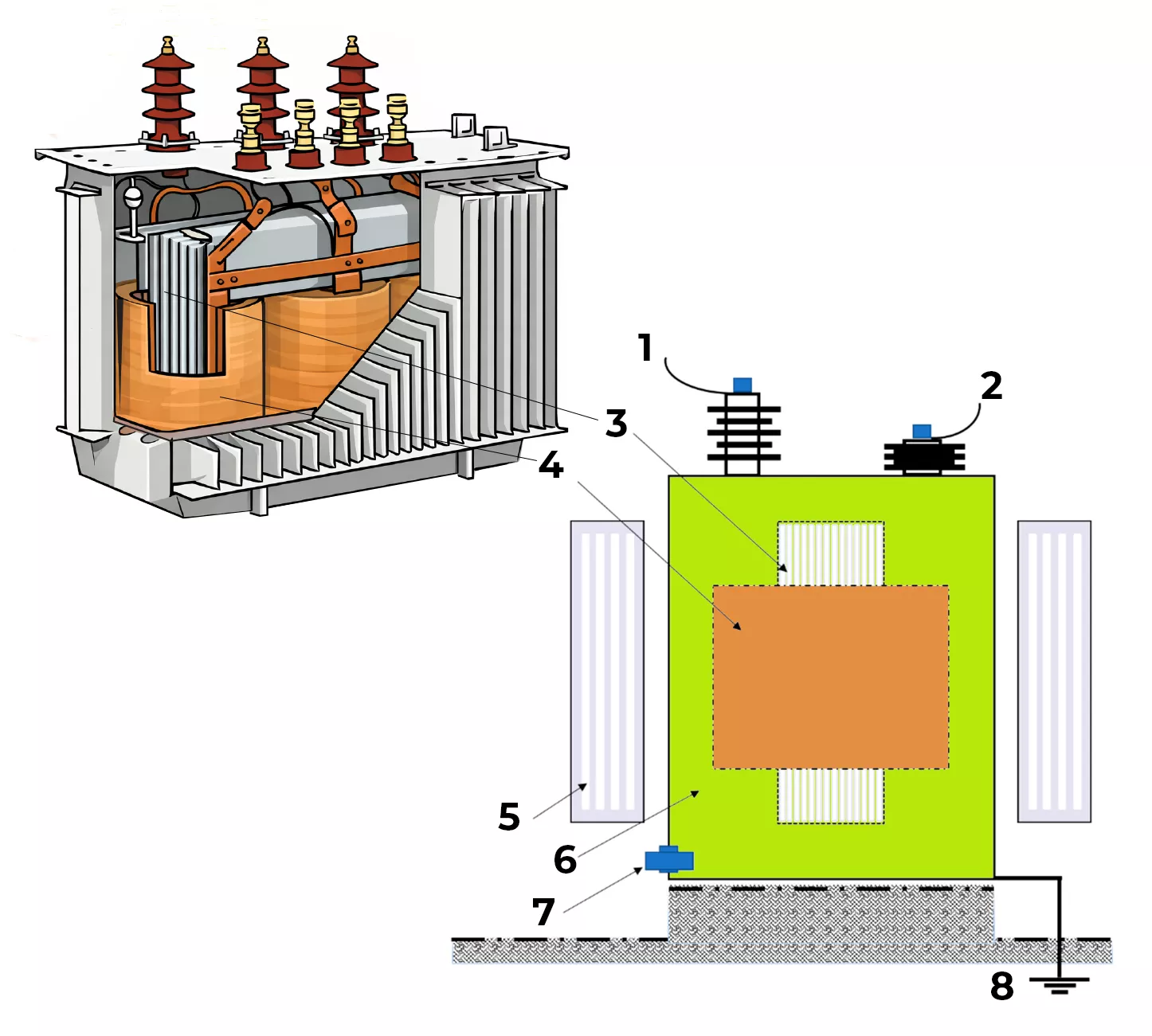 przekroj_transformatora_olejowego_budowa_elementy