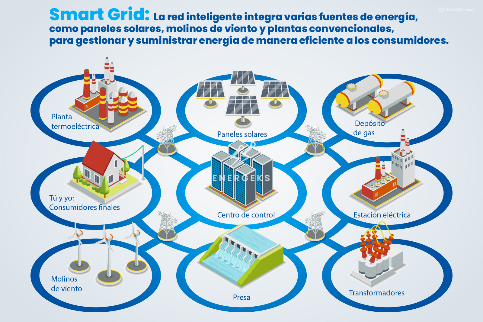 smartgrid_ES